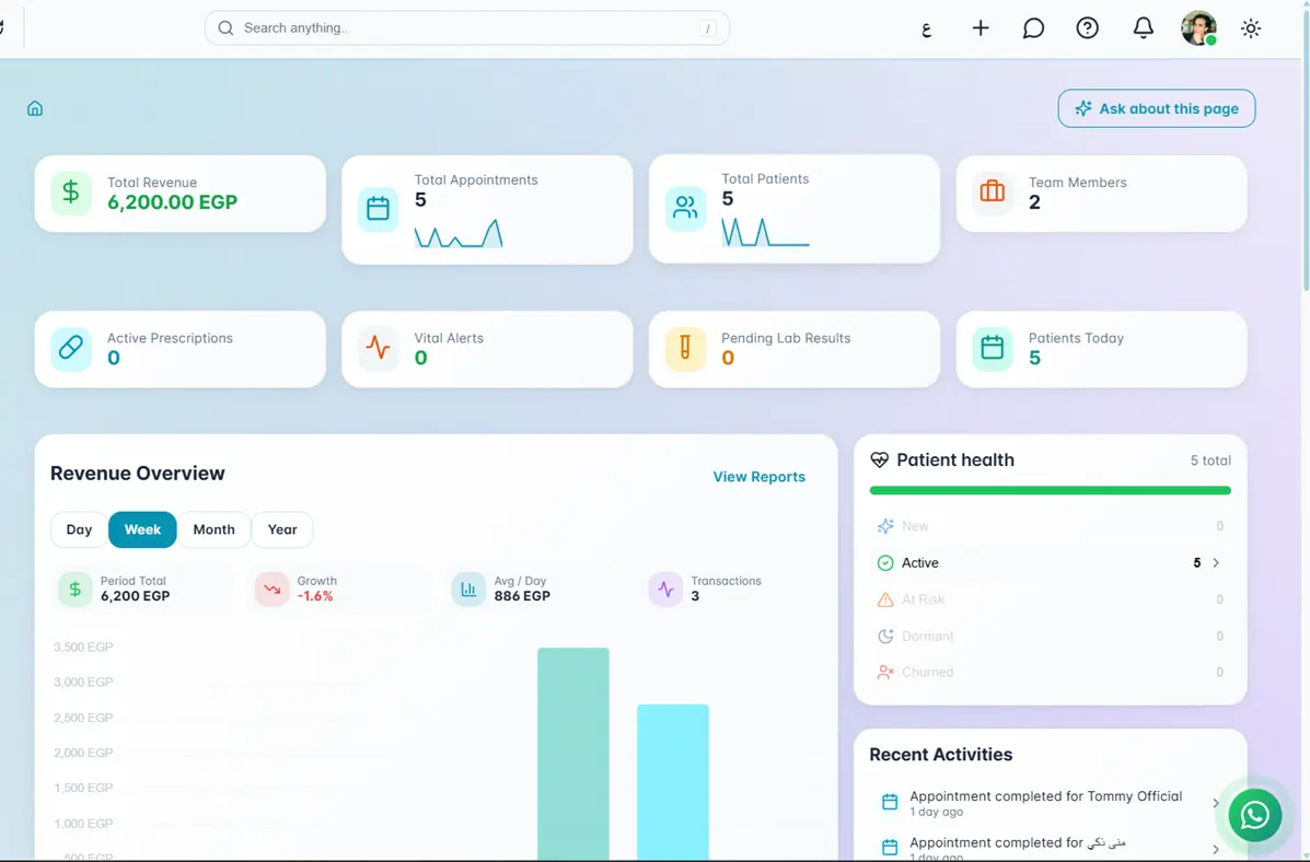 Orcaa dashboard, revenue, appointments and team